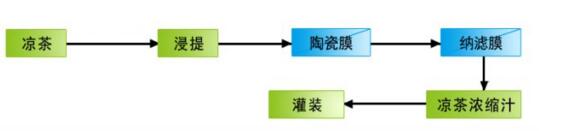 四川酒水饮料澄清过滤设备