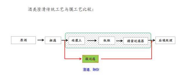 四川提取液提纯浓缩设备