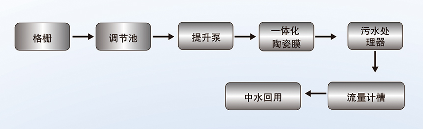 四川提取液提纯浓缩设备